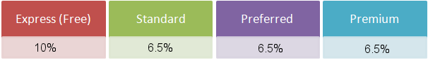 CampusPay pricing